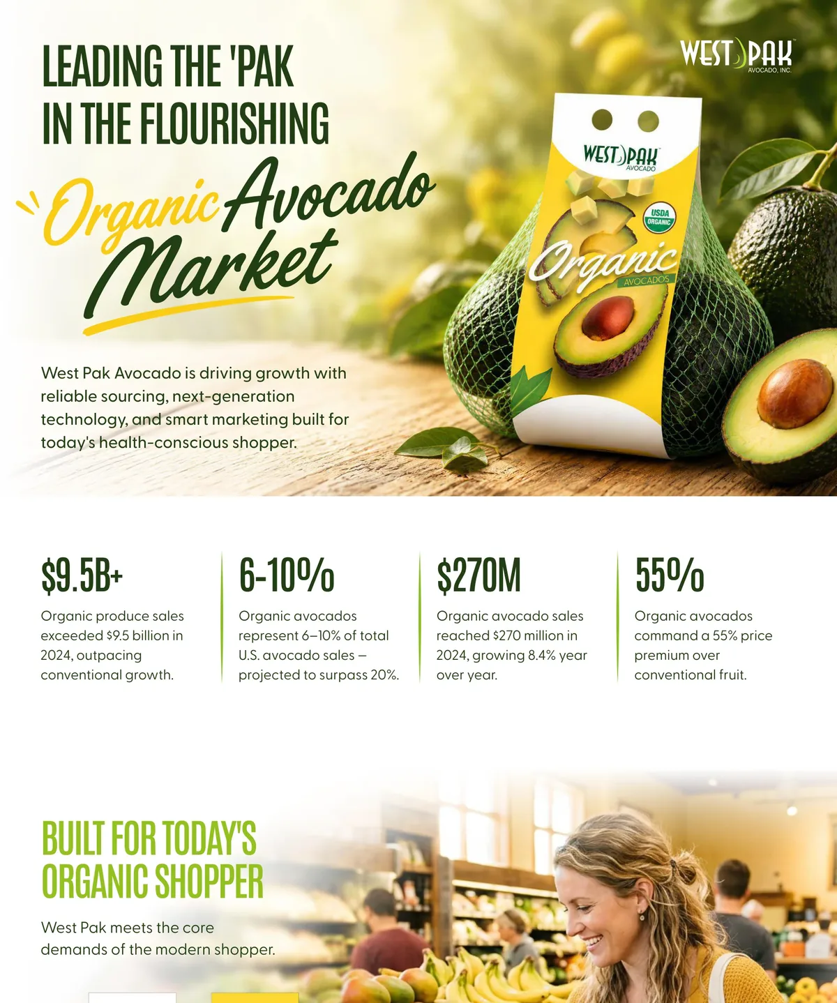The top of the West Pak 2026 organic avocado market infographic